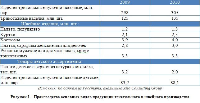 Рынок одежды России или сто одежек и больше половины импортные