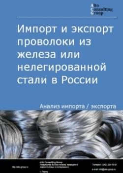 Импорт и экспорт проволоки из железа или нелегированной стали в России в 2020-2024 гг.