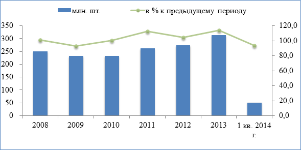 Компания Alto Consulting Group разработала бизнес-план по открытию птицефермы для Смоленской области