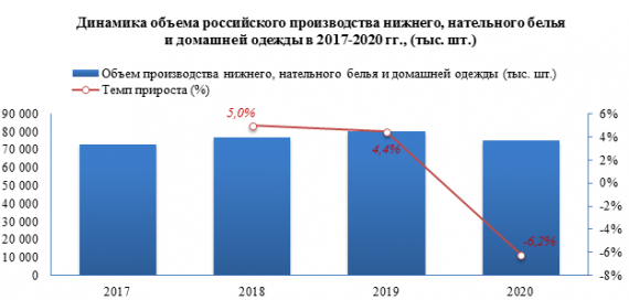 Средняя розничная цена на бюстгальтер в 2021 году выросла на 2,3% к уровню прошлого года