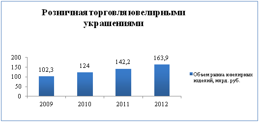 Компания Alto Consulting Group разработала бизнес-план ювелирного магазина для г. Тверь