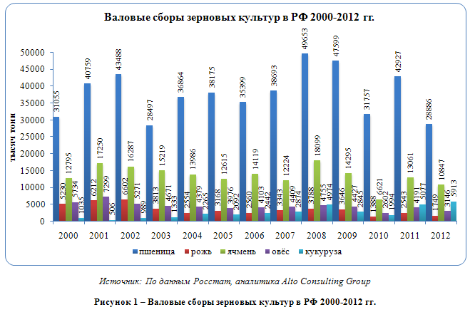 Российский рынок крупы