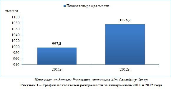 Рынок детской одежды: тенденции развития