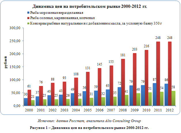 Российский рынок морепродуктов