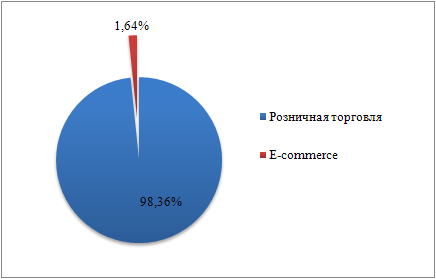 Компания Alto Consulting Group разработала бизнес-план интернет-магазина электроинструментов для г. Москва