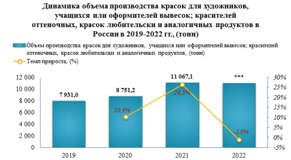 Средняя розничная цена на авторучку шариковую в 2022 году выросла на 22,5% к уровню прошлого года