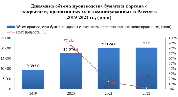 Импорт бумаги и картона гуммированных или клейких, самоклеющихся в 2023 году снизился на -32,6%