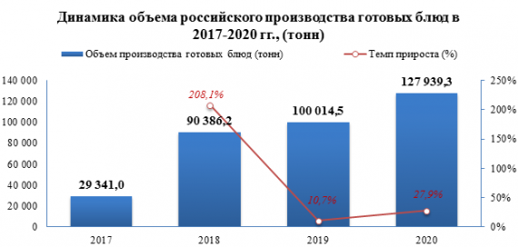Средняя розничная цена на пельмени, манты, равиоли в 2020 году выросла на 5,3%