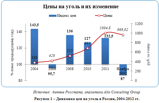 Российский рынок угля: стоит ли увеличивать добычу?