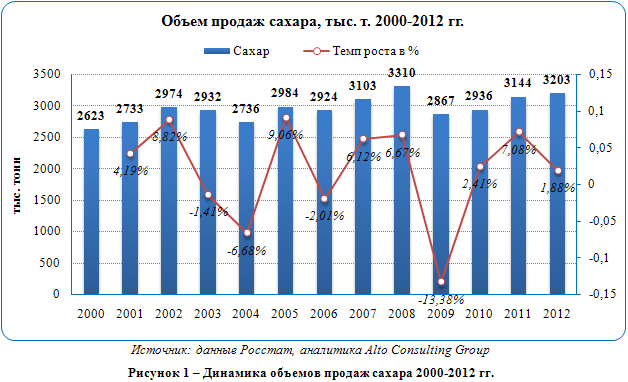 Российский рынок сгущённого молока и сливок