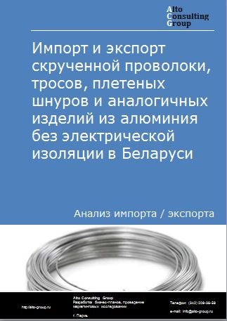 Импорт и экспорт скрученной проволоки, тросов, плетеных шнуров и аналогичных изделий из алюминия без электрической изоляции в Беларуси в 2018-2022 гг.
