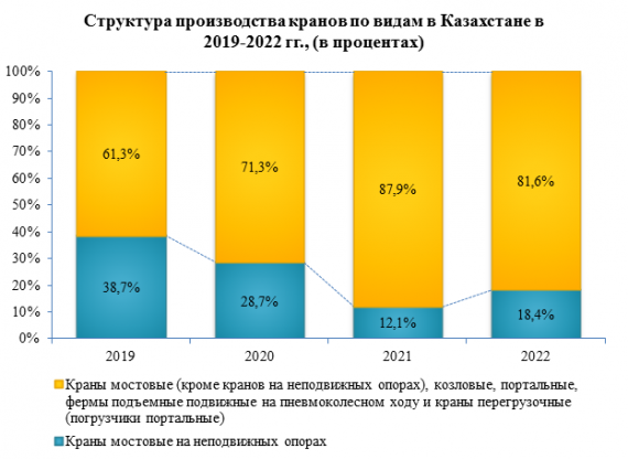 Имп 2021 2022 учебный год казахстан презентация