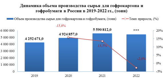 В период 2020-2023 гг. средние цены производителей для российских потребителей на тест-лайнер  выросли на 24,2%